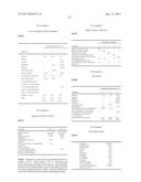 COMPOUNDS AND MIXTURES FOR INFLUENCING INFLAMMATORY STATES diagram and image