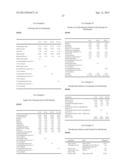 COMPOUNDS AND MIXTURES FOR INFLUENCING INFLAMMATORY STATES diagram and image