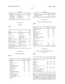 COMPOUNDS AND MIXTURES FOR INFLUENCING INFLAMMATORY STATES diagram and image