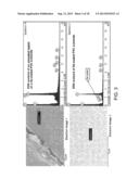 Antipathogenic Surfaces Having Selenium Nanoclusters diagram and image