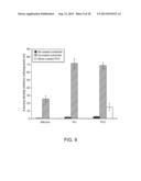 Antipathogenic Surfaces Having Selenium Nanoclusters diagram and image