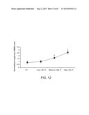 Antipathogenic Surfaces Having Selenium Nanoclusters diagram and image