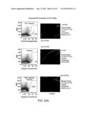 Vaccine Nanotechnology diagram and image