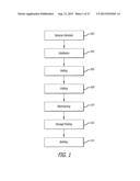 METHODS OF AMELIORATING OXIDATIVE STRESS BY INCREASING THE EFFICIENCY OF     GPX AND SOD ACTIVITY diagram and image