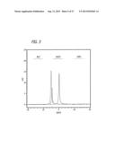 METHODS OF AMELIORATING OXIDATIVE STRESS BY INCREASING THE EFFICIENCY OF     GPX AND SOD ACTIVITY diagram and image