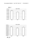 METHODS OF AMELIORATING OXIDATIVE STRESS BY INCREASING THE EFFICIENCY OF     GPX AND SOD ACTIVITY diagram and image