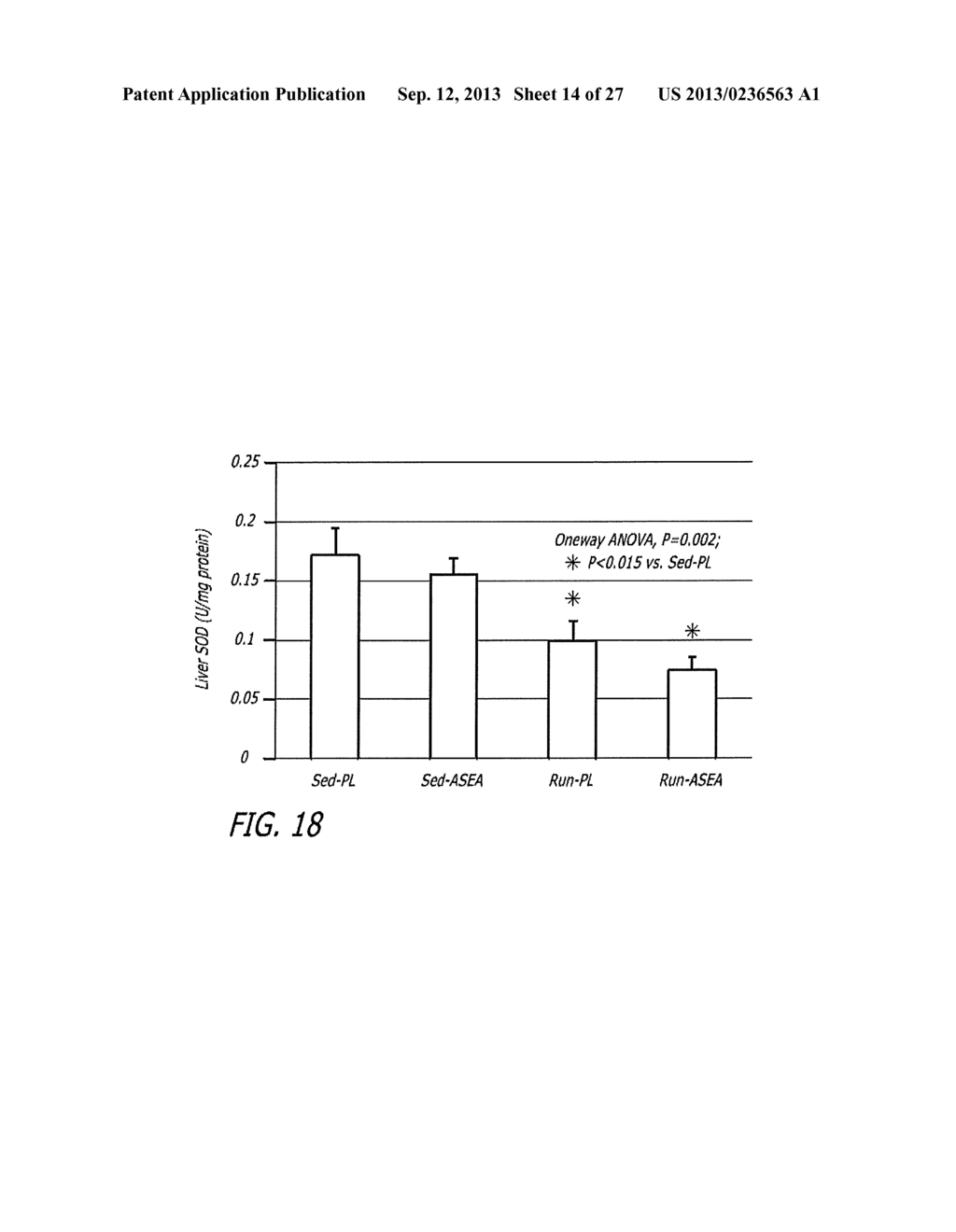 METHODS OF AMELIORATING OXIDATIVE STRESS BY INCREASING THE EFFICIENCY OF     GPX AND SOD ACTIVITY - diagram, schematic, and image 15