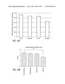 METHODS OF AMELIORATING OXIDATIVE STRESS BY INCREASING THE EFFICIENCY OF     GPX AND SOD ACTIVITY diagram and image