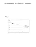 METHODS OF AMELIORATING OXIDATIVE STRESS BY INCREASING THE EFFICIENCY OF     GPX AND SOD ACTIVITY diagram and image