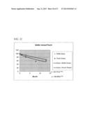 METHODS OF AMELIORATING OXIDATIVE STRESS BY INCREASING THE EFFICIENCY OF     GPX AND SOD ACTIVITY diagram and image