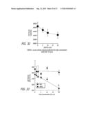 METHODS OF AMELIORATING OXIDATIVE STRESS BY INCREASING THE EFFICIENCY OF     GPX AND SOD ACTIVITY diagram and image