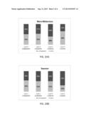 Food And Beverage Products Containing 1,3-Propanediol And Methods Of     Suppressing Bitterness And Enhancing Sweetness In Food And Beverage     Products Using 1,3-Propanediol diagram and image