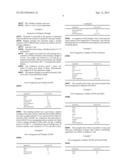 GEL COMPOSITION diagram and image