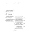 CHEMICAL VAPOR DEPOSITION APPARATUS AND METHOD OF DEPOSITING THIN FILM     USING THE SAME diagram and image