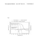 ELECTROCONDUCTIVE POLYMER SOLUTION, ELECTROCONDUCTIVE POLYMER COMPOSITION,     AND SOLID ELECTROLYTIC CAPACITOR THEREWITH AND METHOD FOR PRODUCING SAME diagram and image