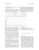 PHOTOCURABLE COMPOSITION, BARRIER LAYER INCLUDING THE SAME, AND     ENCAPSULATED APPARATUS INCLUDING THE SAME diagram and image