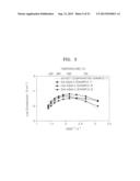 INORGANIC ION CONDUCTOR, METHOD OF FORMING THE SAME, AND FUEL CELL     INCLUDING THE INORGANIC ION CONDUCTOR diagram and image