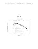 INORGANIC ION CONDUCTOR, METHOD OF FORMING THE SAME, AND FUEL CELL     INCLUDING THE INORGANIC ION CONDUCTOR diagram and image