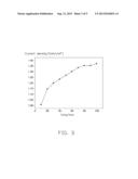 CARBON NANOTUBE SLURRY, METHOD FOR MAKING THE SAME, AND METHOD FOR MAKING     CATHOD EMITTER USING THE SAME diagram and image