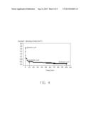 CARBON NANOTUBE SLURRY, METHOD FOR MAKING THE SAME, AND METHOD FOR MAKING     CATHOD EMITTER USING THE SAME diagram and image