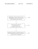 CHOICE GENERATION METHOD FOR NUMERICAL MULTIPLE CHOICE QUESTION diagram and image