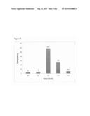 DIRECT DETECTION OF UNAMPLIFIED HEPATITIS C VIRUS RNA USING UNMODIFIED     GOLD NANOPARTICLES diagram and image