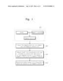 MULTIPLE SEPARATION DEVICE AND METHOD OF SEPARATING BLOOD CANCER CELL diagram and image