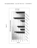 IMMORTALIZED AVIAN CELL LINES AND USE THEREOF diagram and image