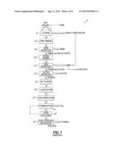 A SYSTEM AND METHOD FOR SEPARATING HIGH VALUE BY-PRODUCTS FROM GRAINS USED     FOR ALCOHOL PRODUCTION diagram and image