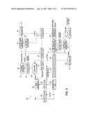 A SYSTEM AND METHOD FOR SEPARATING HIGH VALUE BY-PRODUCTS FROM GRAINS USED     FOR ALCOHOL PRODUCTION diagram and image