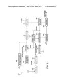 A SYSTEM AND METHOD FOR SEPARATING HIGH VALUE BY-PRODUCTS FROM GRAINS USED     FOR ALCOHOL PRODUCTION diagram and image