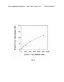 NK-1 Receptor Mediated Delivery of Agents to Cells diagram and image