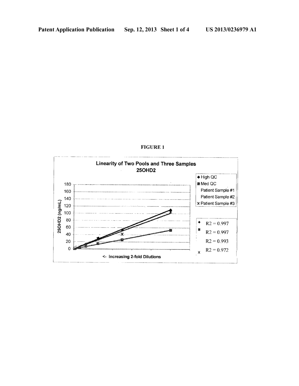 METHODS FOR DETECTING VITAMIN D METABOLITES BY MASS SPECTROMETRY - diagram, schematic, and image 02