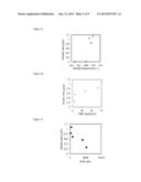 CRYSTALLINE ALUMINUM CARBIDE THIN FILM, SEMICONDUCTOR SUBSTRATE HAVING THE     ALUMINUM CARBIDE THIN FILM FORMED THEREON AND METHOD OF FABRICATING THE     SAME diagram and image