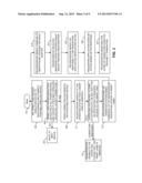 METHOD AND APPARATUS FOR REMOTE PORTABLE WIRELESS DEVICE AUTHENTICATION diagram and image