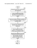 FREQUENCY ADJUSTMENT METHOD diagram and image