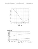 FREQUENCY ADJUSTMENT METHOD diagram and image