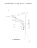 SIZE-BASED ANALYSIS OF FETAL DNA FRACTION IN MATERNAL PLASMA diagram and image