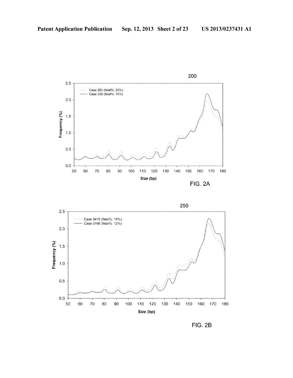 SIZE-BASED ANALYSIS OF FETAL DNA FRACTION IN MATERNAL PLASMA - diagram, schematic, and image 03