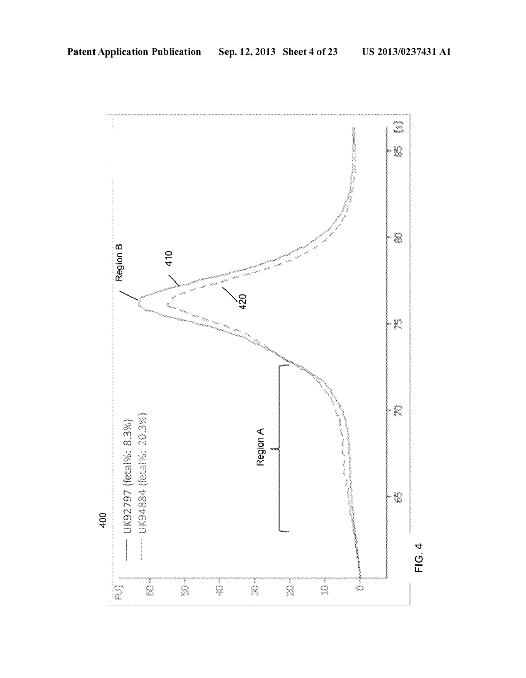 SIZE-BASED ANALYSIS OF FETAL DNA FRACTION IN MATERNAL PLASMA - diagram, schematic, and image 05