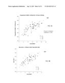 SIZE-BASED ANALYSIS OF FETAL DNA FRACTION IN MATERNAL PLASMA diagram and image