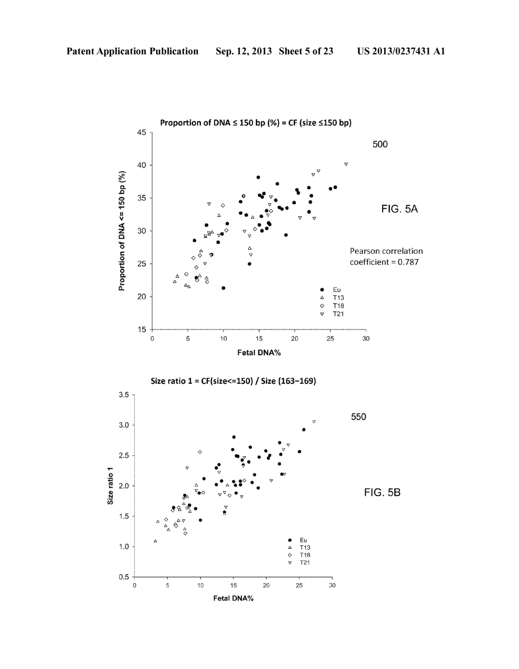 SIZE-BASED ANALYSIS OF FETAL DNA FRACTION IN MATERNAL PLASMA - diagram, schematic, and image 06