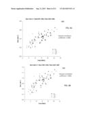 SIZE-BASED ANALYSIS OF FETAL DNA FRACTION IN MATERNAL PLASMA diagram and image