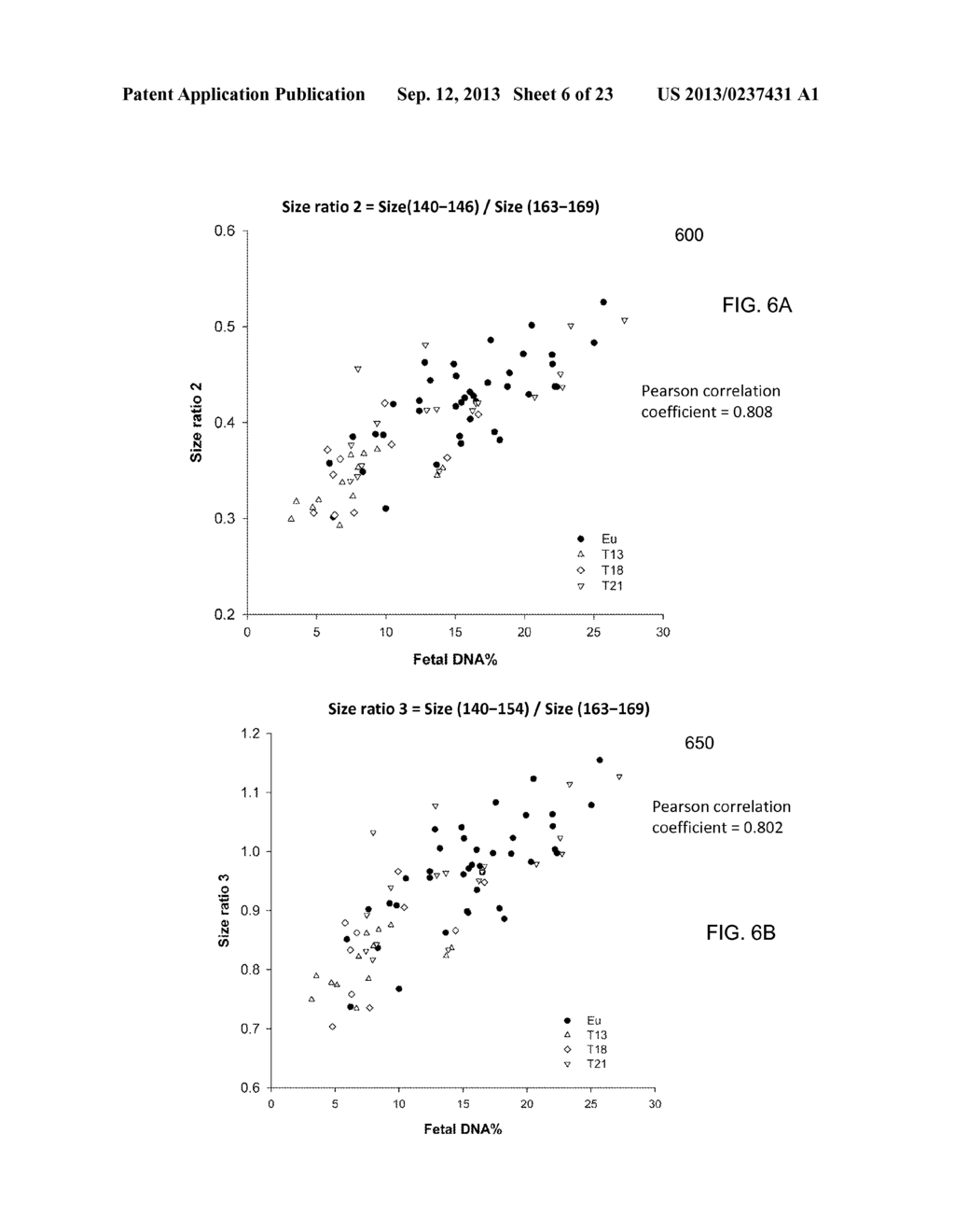 SIZE-BASED ANALYSIS OF FETAL DNA FRACTION IN MATERNAL PLASMA - diagram, schematic, and image 07