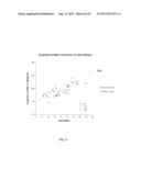 SIZE-BASED ANALYSIS OF FETAL DNA FRACTION IN MATERNAL PLASMA diagram and image