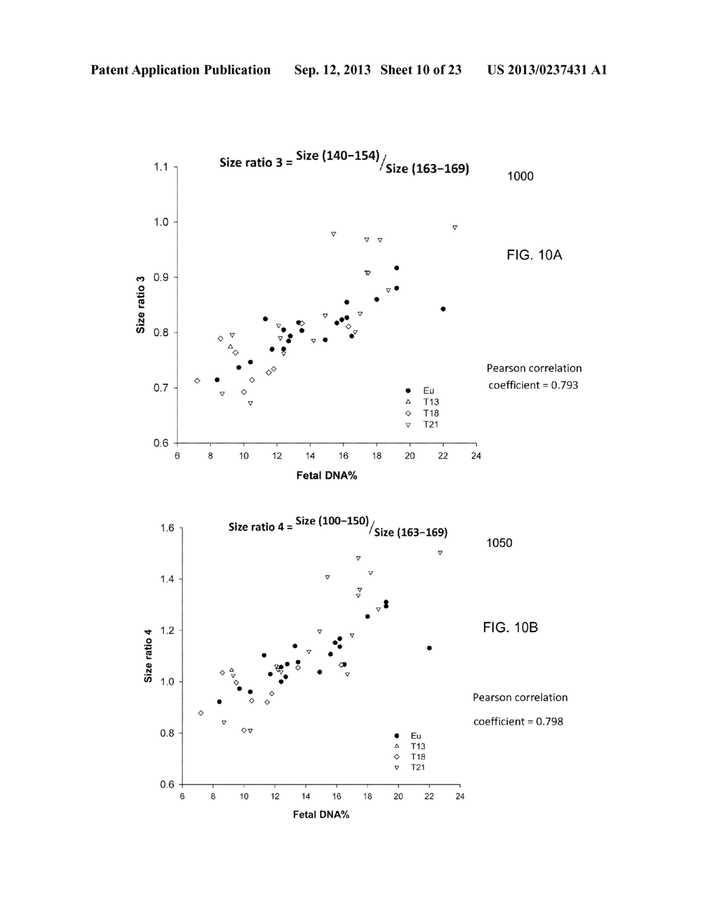 SIZE-BASED ANALYSIS OF FETAL DNA FRACTION IN MATERNAL PLASMA - diagram, schematic, and image 11