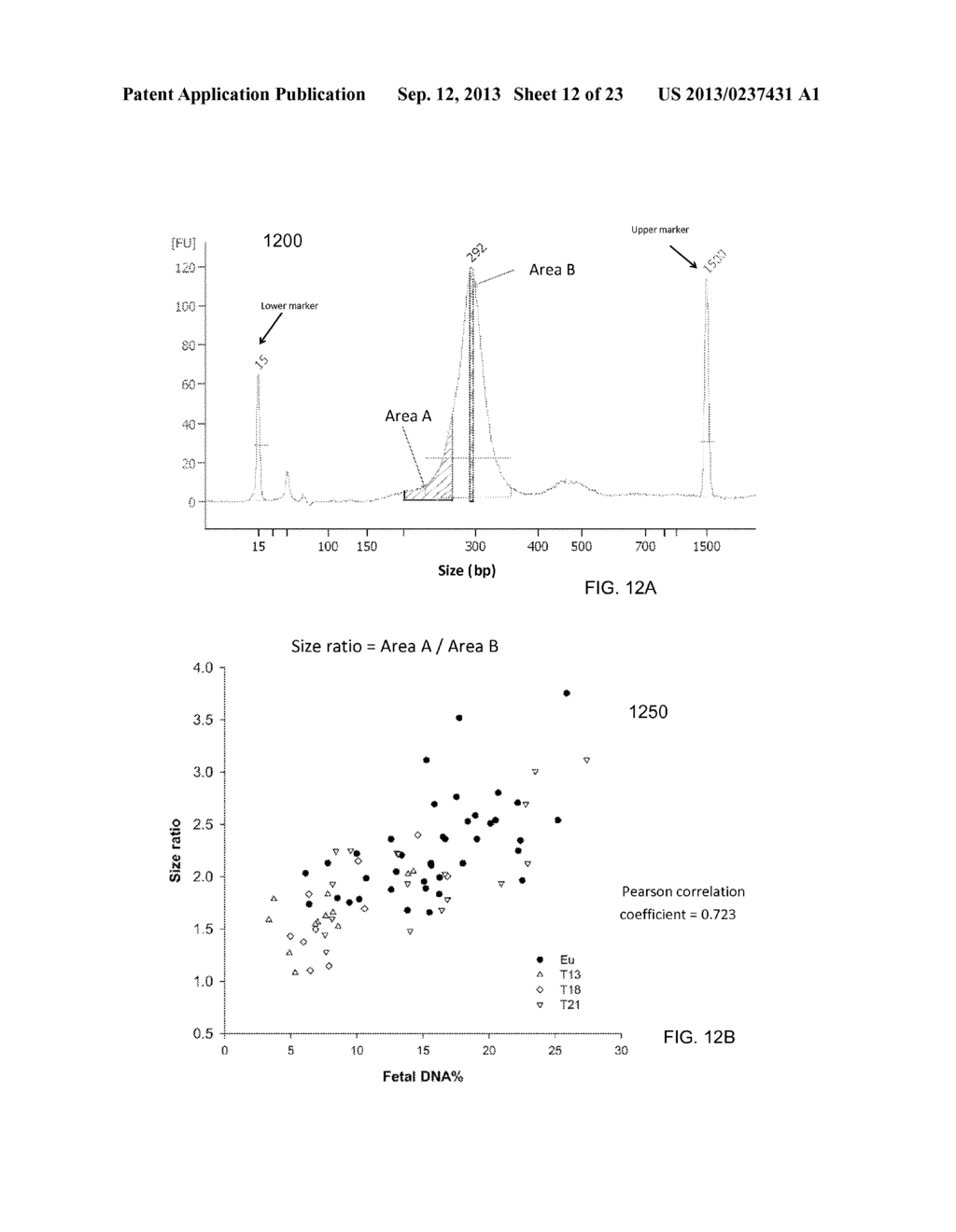 SIZE-BASED ANALYSIS OF FETAL DNA FRACTION IN MATERNAL PLASMA - diagram, schematic, and image 13