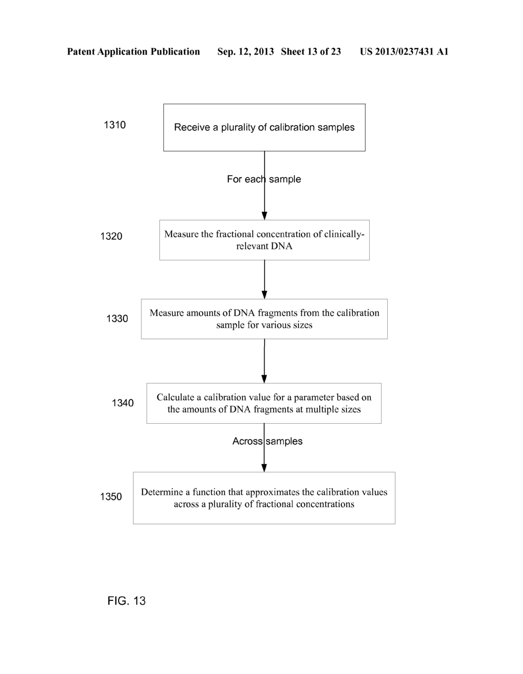 SIZE-BASED ANALYSIS OF FETAL DNA FRACTION IN MATERNAL PLASMA - diagram, schematic, and image 14