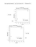 SIZE-BASED ANALYSIS OF FETAL DNA FRACTION IN MATERNAL PLASMA diagram and image