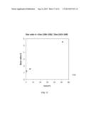 SIZE-BASED ANALYSIS OF FETAL DNA FRACTION IN MATERNAL PLASMA diagram and image